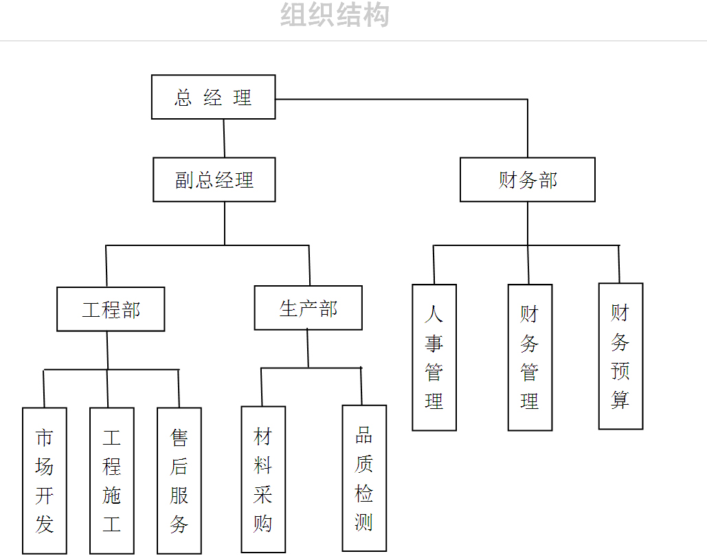 組織結(jié)構(gòu)  